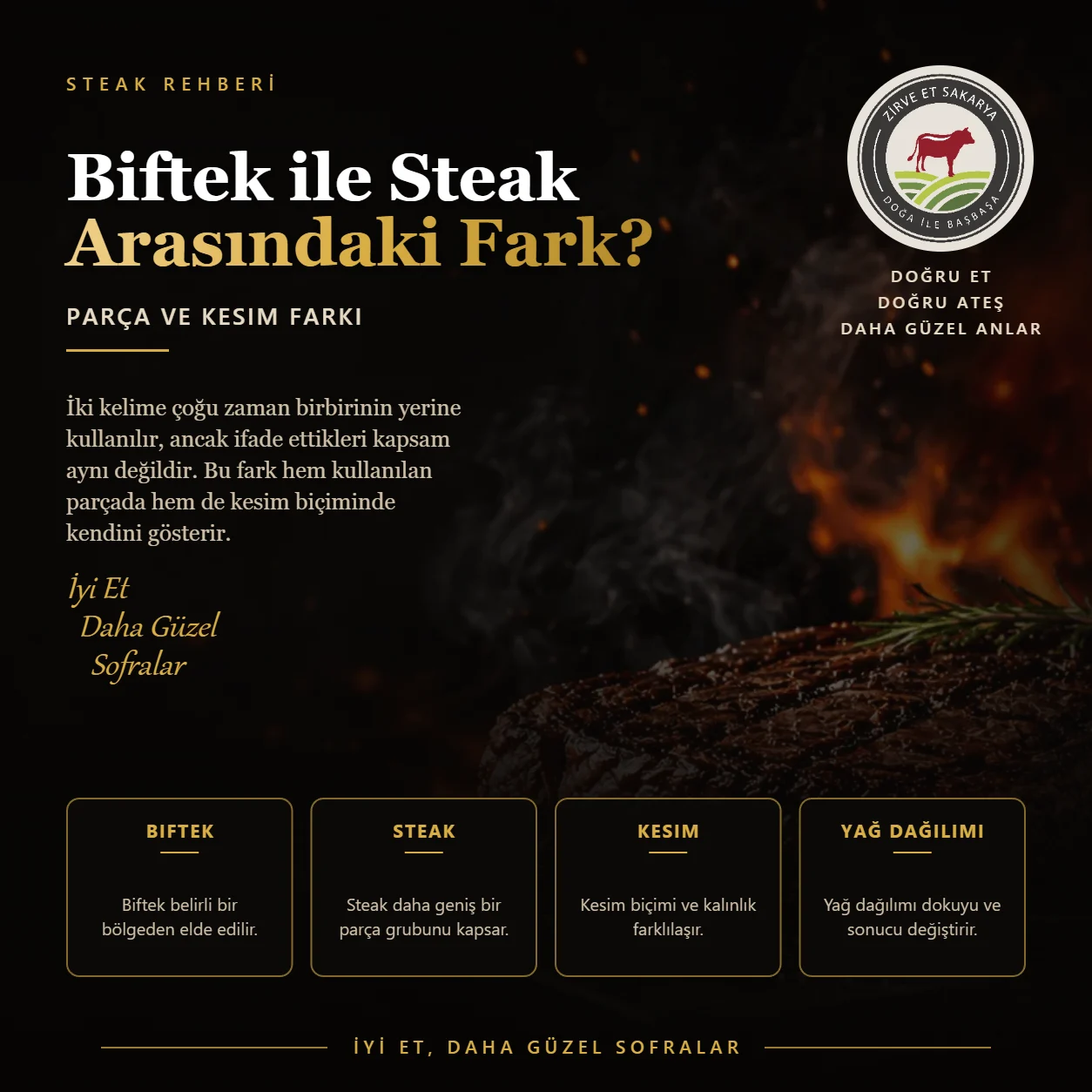 Biftek ile Steak Arasındaki Fark Nedir?
