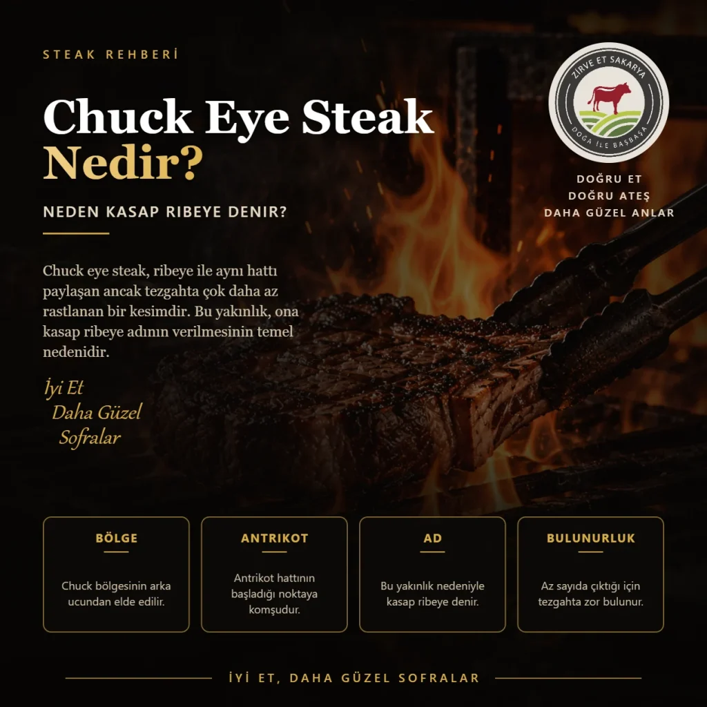 Chuck Eye Steak Nedir? Kasap Ribeye'ı Neden Denir?