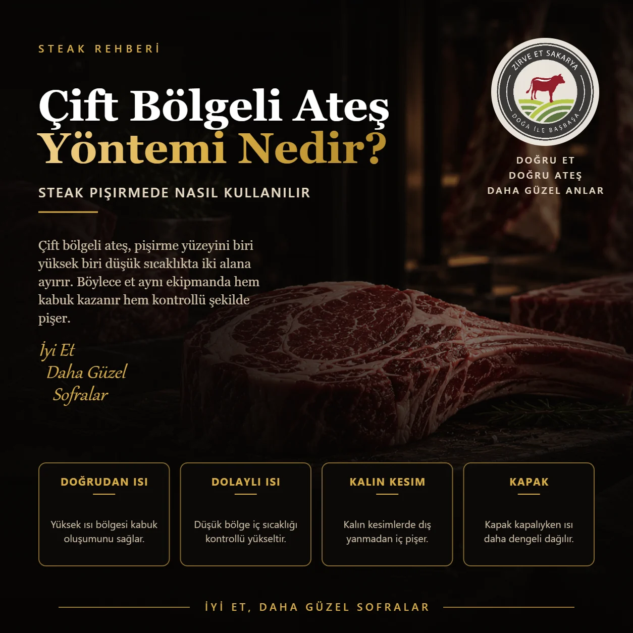 Çift Bölgeli Ateş Yöntemi Nedir? Steak Pişirmede Nasıl Kullanılır?