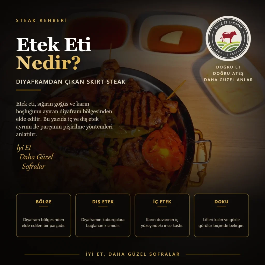 Etek Eti (Skirt Steak) Nedir? Nasıl Pişirilir?