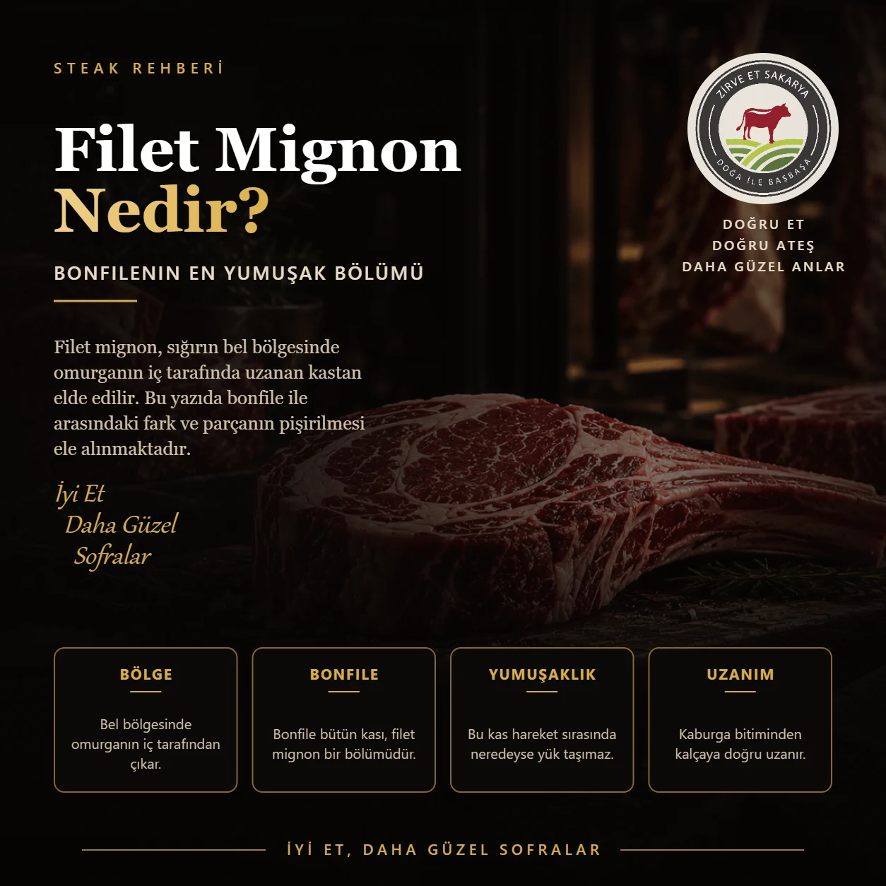 Filet Mignon Nedir? Bonfile ile Arasındaki Fark Nedir?
