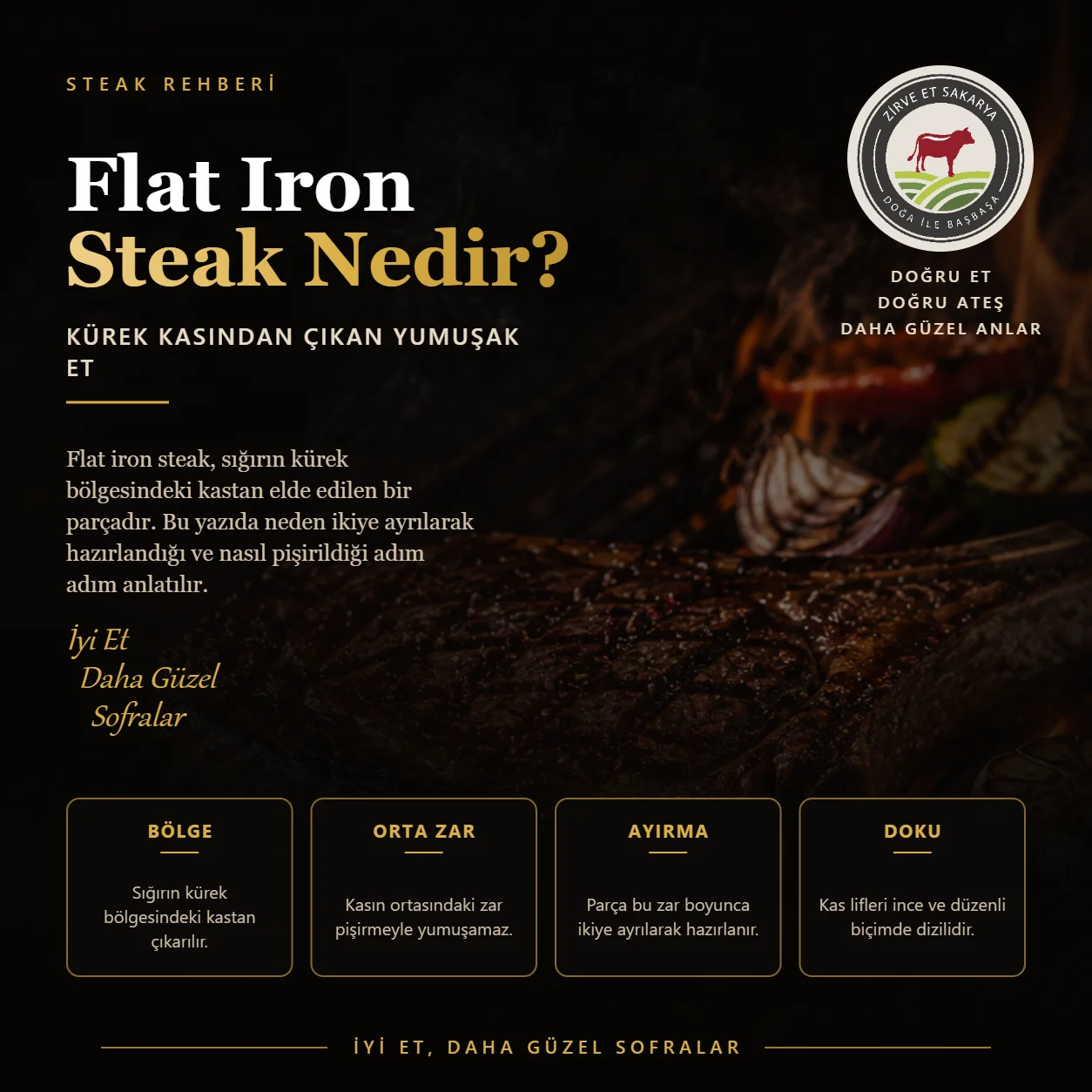 Flat Iron Steak Nedir? Nasıl Pişirilir?