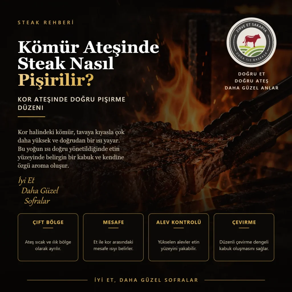 Kömür Ateşinde Steak Nasıl Pişirilir?