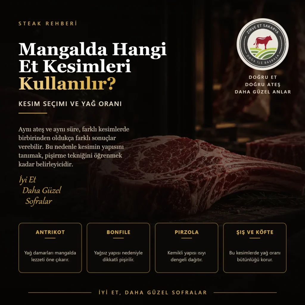 Mangalda Hangi Et Kesimleri Kullanılır?