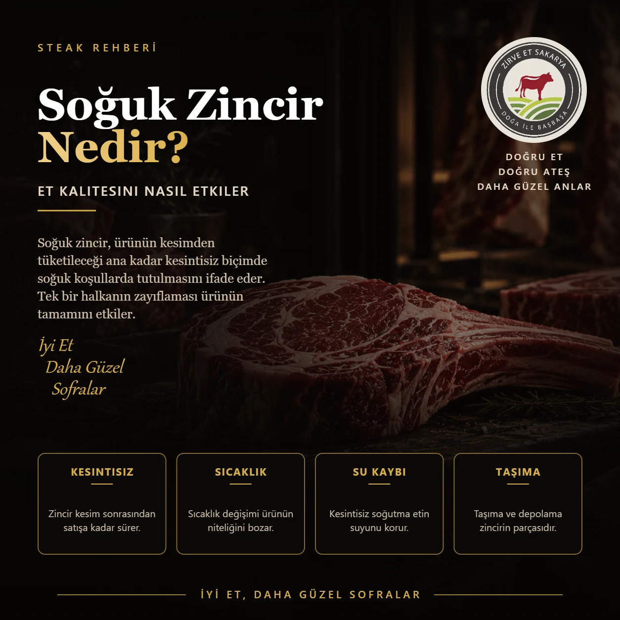 Soğuk Zincir Nedir? Et Kalitesini Nasıl Etkiler?